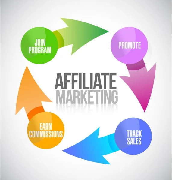 native affiliate marketing