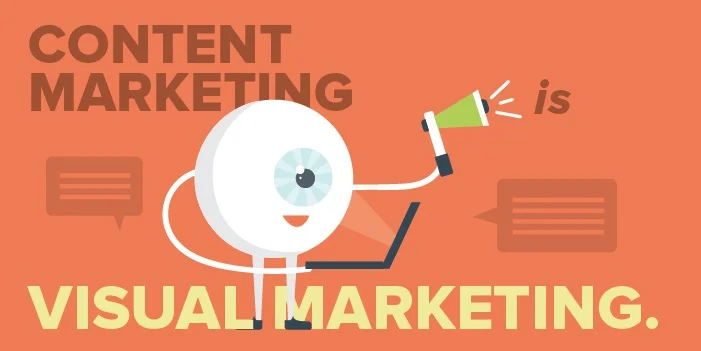 An illustrated banner with bold, capital letters reads 'CONTENT MARKETING is VISUAL MARKETING.' The graphic features an anthropomorphized white eyeball with legs and arms. The eye character holds a megaphone in its right hand, amplifying its message to highlight the importance of visual elements in content marketing. The background is a warm, muted orange, and there are two speech bubbles, one empty and the other with horizontal lines, suggesting the communication aspect of marketing. This conveys the message that effective content marketing relies heavily on visual strategies.
