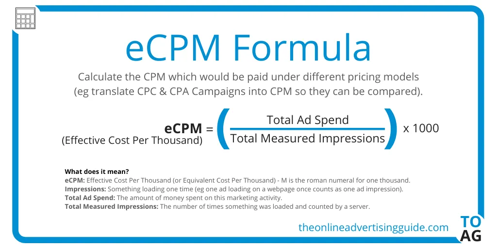 An informational image with a light blue background, detailing the eCPM formula in advertising. It features the title ‘eCPM Formula’ in large letters, an explanation of its use in calculating CPM across pricing models, the formula ‘eCPM = (Total Ad Spend / Total Measured Impressions) x 1000’, and definitions for eCPM, impressions, total ad spend, and total measured impressions.