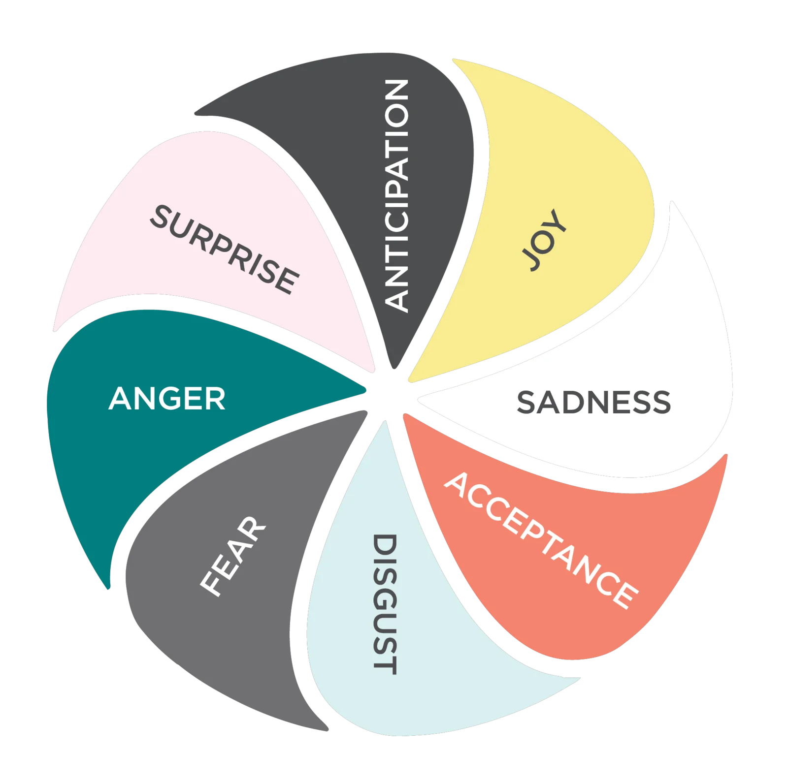 A colorful graphic featuring dynamic arrows swirling around the words "Unleash the Power of Emotion: Connect, Inspire, Change." The arrows are arranged in a circular motion, symbolizing the transformative impact of emotions in fostering connections, inspiring action, and driving change.