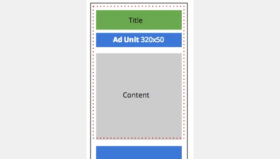 The image is a simplified layout diagram illustrating a mobile web page or application interface, designed to show the placement of a Google AdSense ad unit. At the top of the diagram, there's a green rectangular box labeled "Title", which represents the header area of the page. Below the title is a blue rectangular box with the text "Ad Unit 320x50", indicating the size and position of an advertisement banner. The main content area is represented by a large grey rectangle labeled "Content". The layout is outlined by a dashed red border. The diagram is schematic and uses basic colors to differentiate between the elements: green for the title, blue for the ad unit, and grey for the content area.