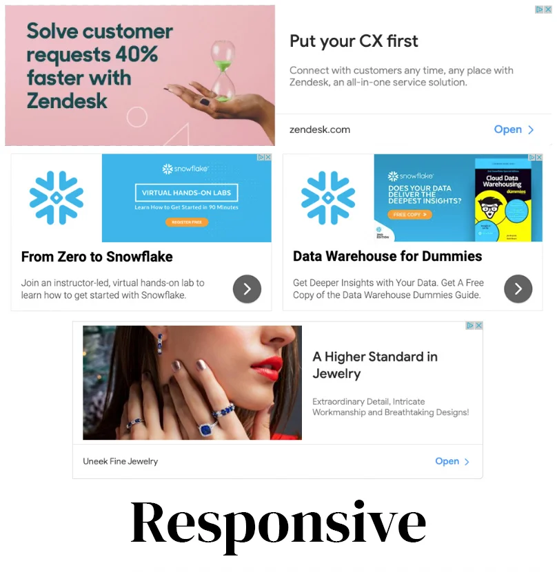 The image displays a collage of four Google Display Ads, each showcasing different services and products. In the top-left, there's an ad for Zendesk, emphasizing a 40% faster response to customer requests, set against a pink background with an hourglass graphic. Top-right, another Zendesk ad highlights customer experience (CX) with a call to action to open their site. Bottom-left, Snowflake's ad invites users to a virtual lab session titled "From Zero to Snowflake." Beside it, there's a "Data Warehouse for Dummies" guide by Snowflake, offering a free copy. Lastly, bottom-right, an ad for Uneek Fine Jewelry displays exquisite rings on a woman's hand, promoting a high standard in jewelry. The word "Responsive" in bold at the bottom suggests these ads adjust to different screen sizes for optimal viewing.
