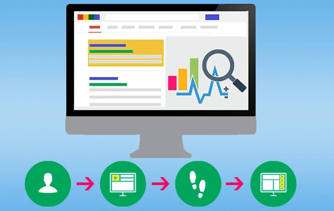 A stylized image depicting the process of online advertising revenue generation. At the bottom are four green circular icons connected by red arrows. From left to right, the icons represent a user profile, a desktop computer, footprints, and a mobile device, symbolizing the user journey from person to platform to action to access. Above, a computer monitor displays an analytics dashboard with bar graphs and a magnifying glass over a chart, suggesting the analysis of user engagement and ad performance.