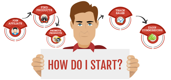 how to get started in affiliate marketing