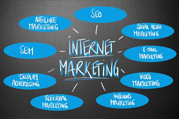 A conceptual chalkboard drawing related to 'INTERNET MARKETING', with the phrase at the center in large, white, hand-drawn letters. Surrounding this central term are eight blue ellipses, each containing a different aspect of digital marketing in white chalk. These aspects include 'Affiliate Marketing', 'SEM' (Search Engine Marketing), 'Display Advertising', 'Referral Marketing', 'SEO' (Search Engine Optimization), 'Social Media Marketing', 'E-Mail Marketing', and 'Video Marketing'. 'Inbound Marketing' is placed directly below the main phrase. White dashed lines connect each ellipse to the central term, creating a visual representation of these interconnected facets of internet marketing.