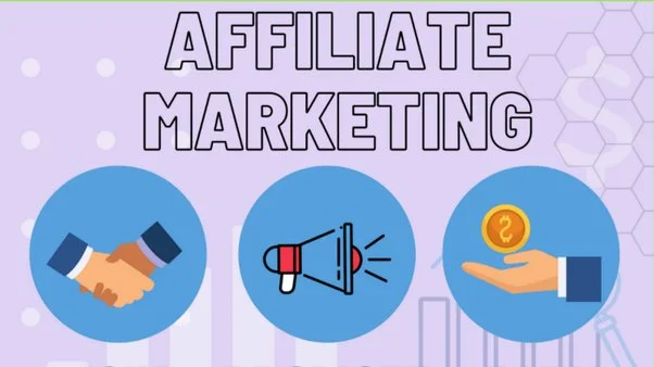 Banner with the bold text 'AFFILIATE MARKETING' at the top. Below are three circular icons on a lavender background with abstract patterns. The icons represent the key steps of affiliate marketing: a handshake for partnerships, a megaphone for promotion, and a hand holding a coin for earning commissions. The design communicates the fundamental concepts of starting in affiliate marketing